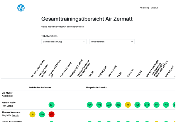 Screenshot Übersicht Trainings-Dashboard von Air Zermatt